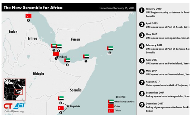 The Gulf Monarchies Intervention in The Horn of Africa: Devastating Impact on Somalia