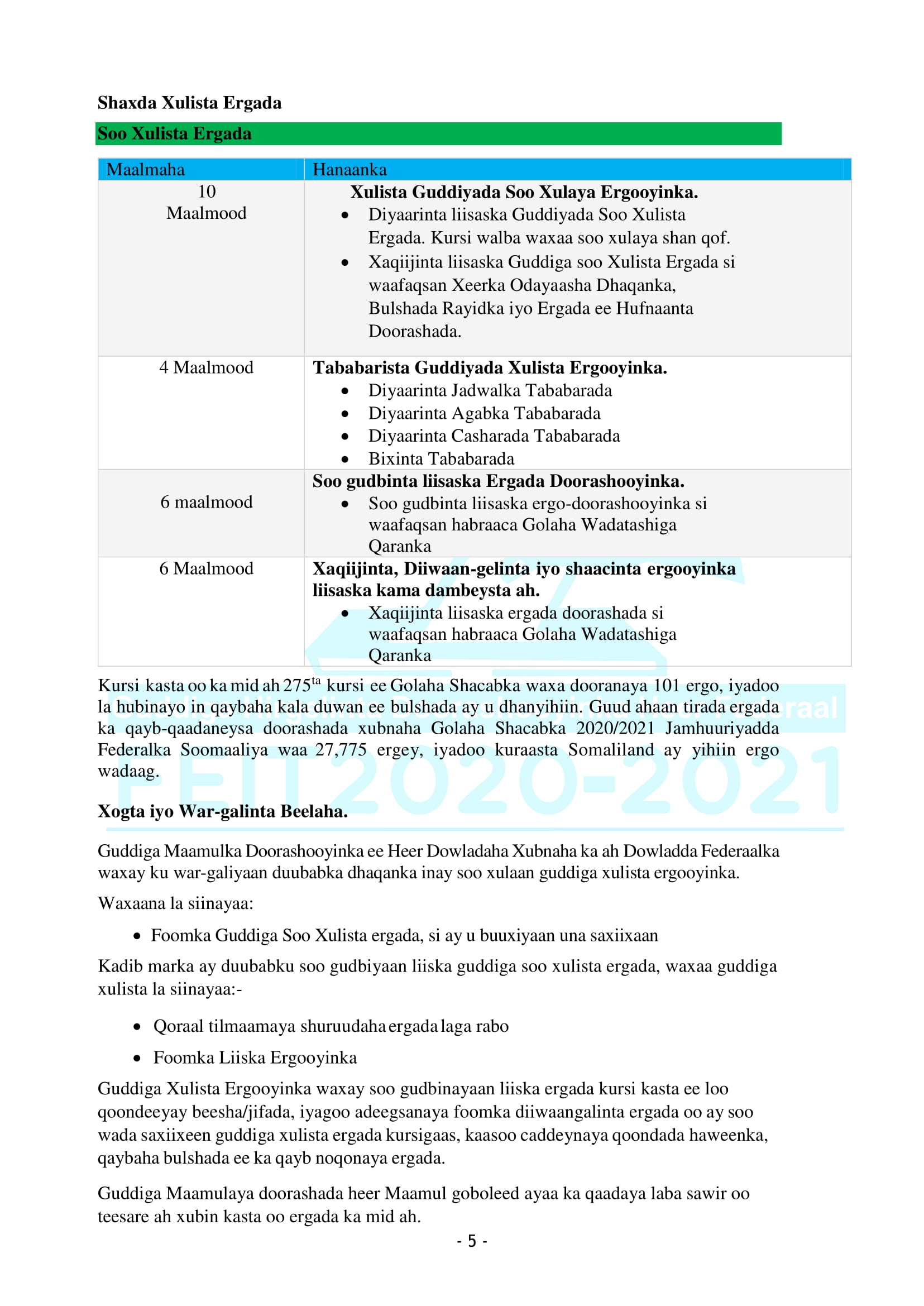 Habraaca-Doorashada-Golaha-Shacabka-2021-05