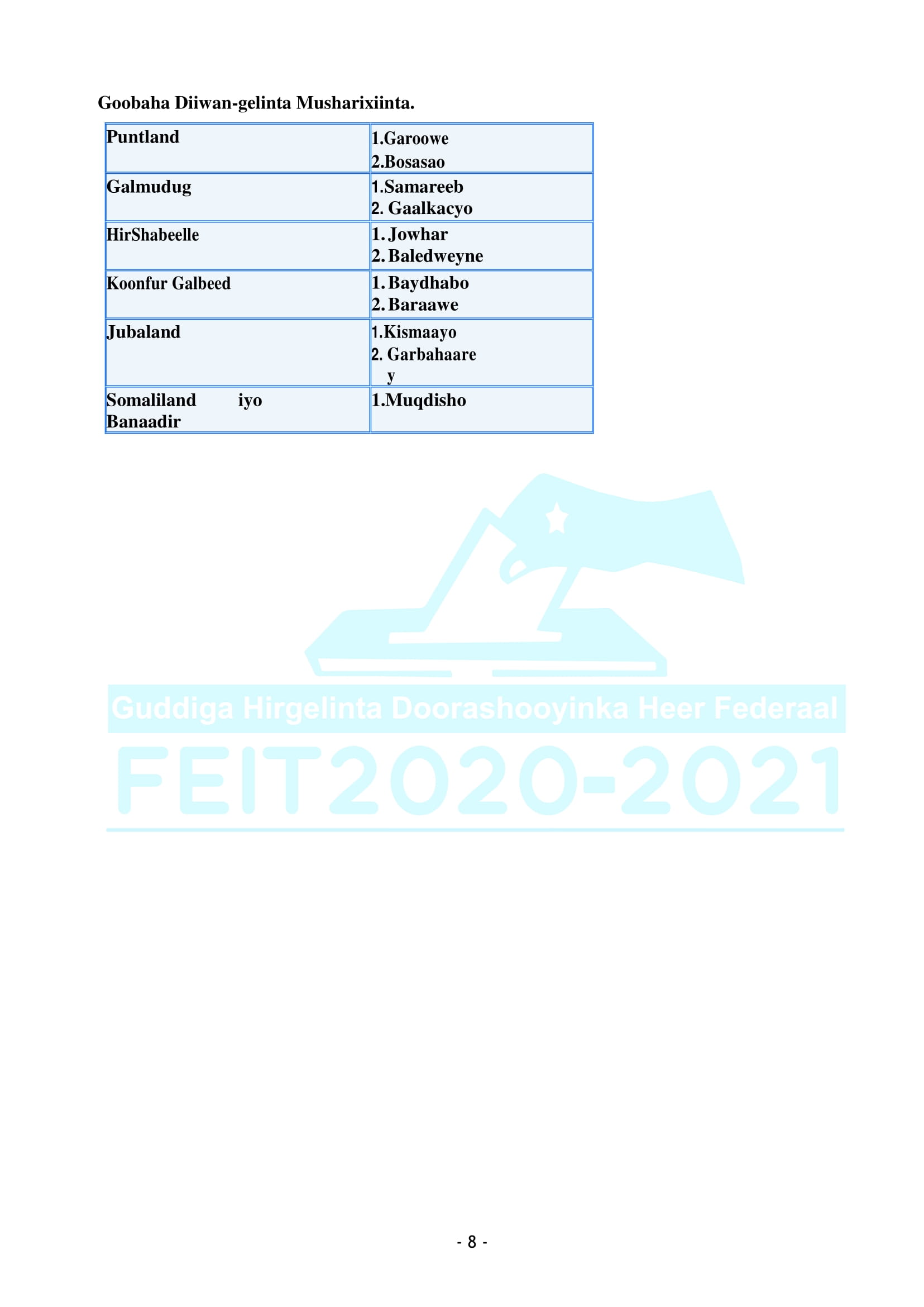 Habraaca-Doorashada-Golaha-Shacabka-2021-08